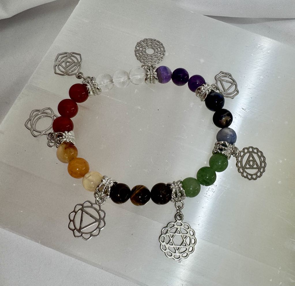 Chakras. Your Body’s Energy Centers
